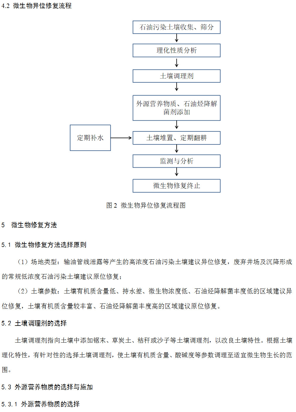 研之有理科学制定黑土地保护规划和路径(图1)
