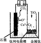 推进全过程综合治理 加快“无废城市”建设(图1)