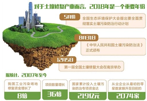 第四届土壤与矿山生态修复科技交流大会在京举行(图1)