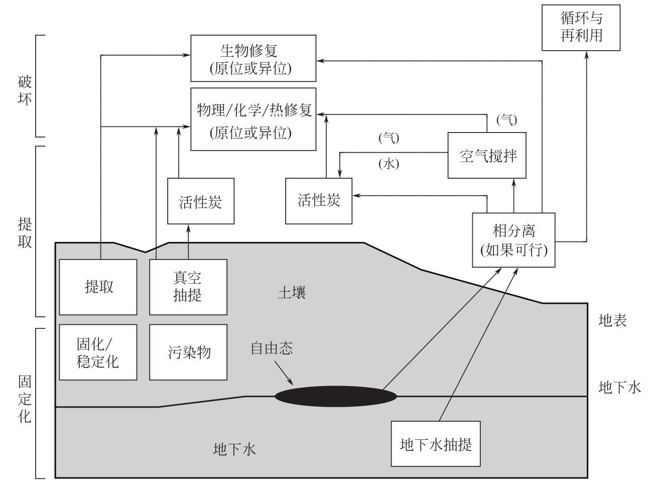 巴洛仕深耕化工土壤修复科技创新驱动绿色发展新征程(图1)